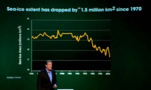 Image of Al Gore increasing climate awareness